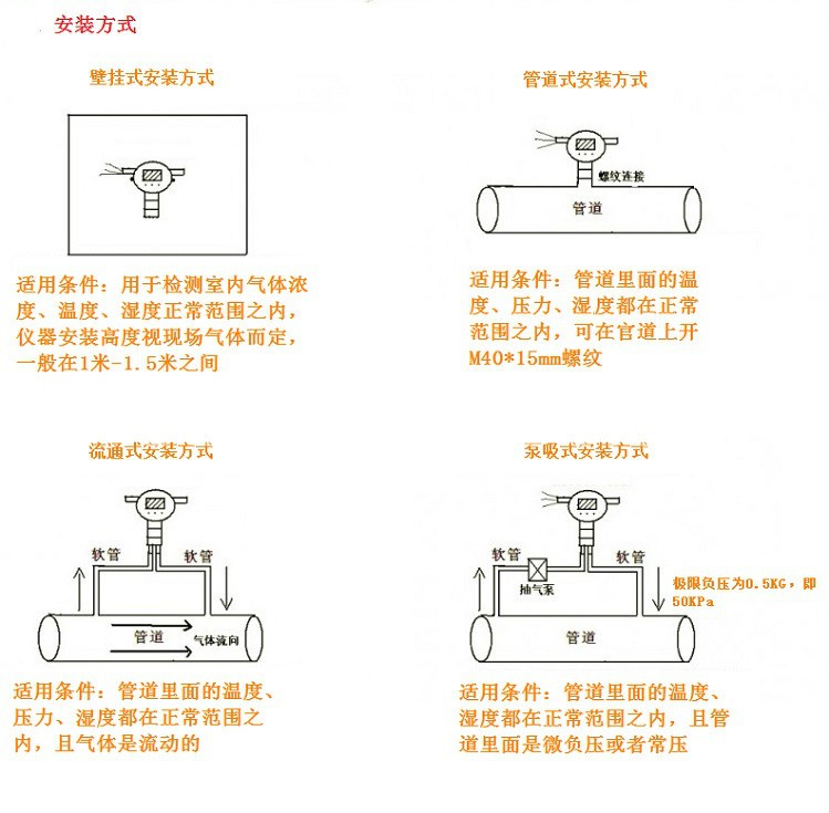 氣體流量計(jì)管路安裝方式