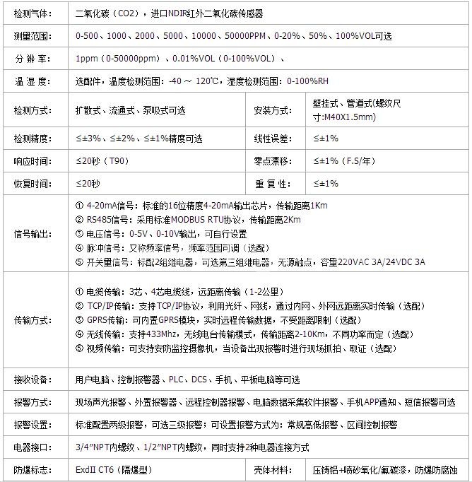 光語生物紅外二氧化碳檢測儀技術(shù)參數(shù)