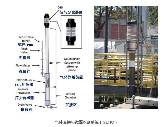 氣體交換和微藻收割系統(tǒng)