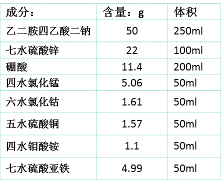 Hunter's trace elements Stock