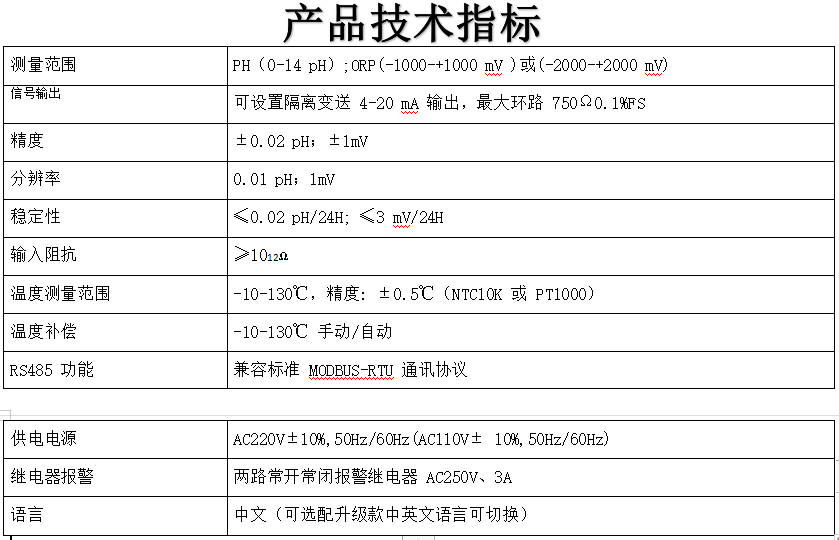 pH自動控制裝置技術(shù)指標(biāo)