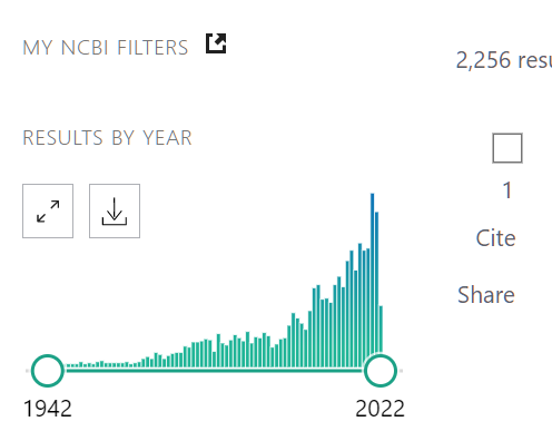 藻藍(lán)蛋白(phycocyanin)為關(guān)鍵詞檢索,歷年來研究論文數(shù)量的變化趨勢
